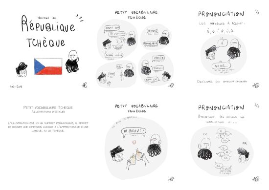 Illustrations pour l'apprentissage d'une langue